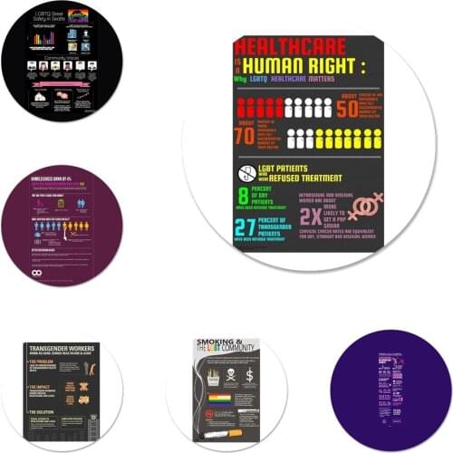 Lgbt Infographic By Kelialex D5vonye Icons Pins Badge Decoration Brooches Metal Badges For Backpack Decoration