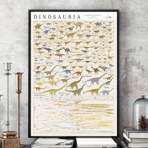 Poster And Prints The Complete Evolutionary Dinosaur Tree Chart Canvas Oil Painting Art Wall Pictures Home Decor quadro plakat