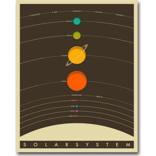 Solar System Vintage Classic Astronomy Planets Art Film Print Silk Poster Home Wall Decor 24x36inch