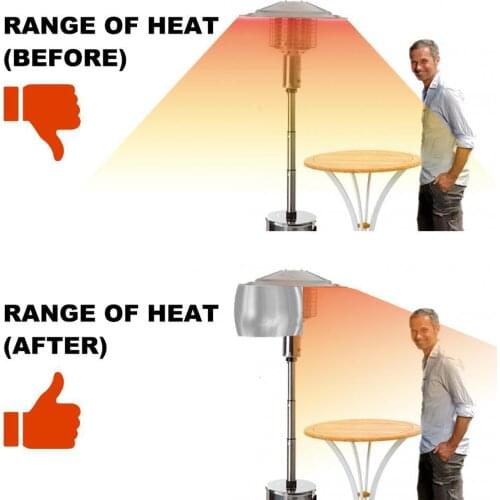 Heat Focusing Reflector For Round Natural Gas and Propane Patio Heaters Shield