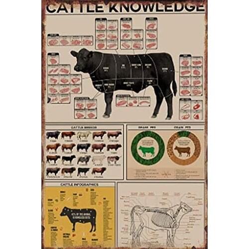Farmer Cattle Knowledge Poster Retro Painting Tin Sign for Street Garage Family Bar People Cave Farm Wall Decoration Tin Sign