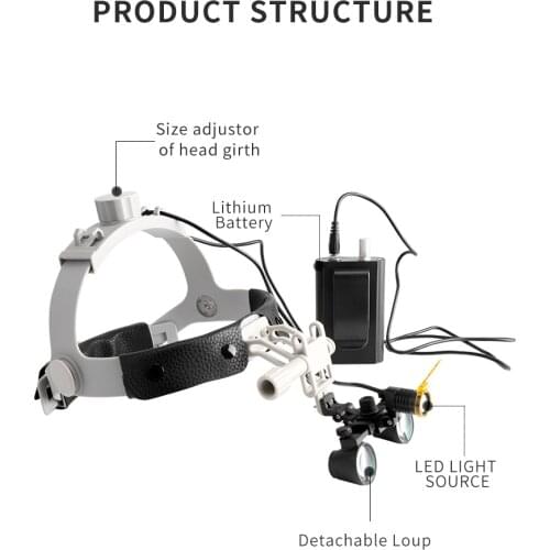 Dental Surgical Binocular Loupes 2.5X with LED Head Light Headband