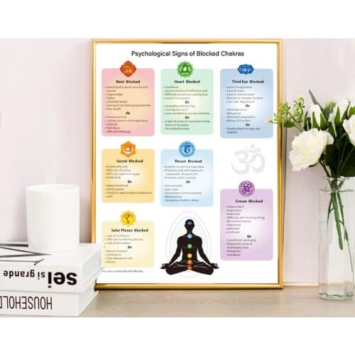 Chakras Poster Reiki Master Energy Healing Education Canvas Print Psychological Issues of Blocked Chakras Yoga Studio Wall Decor