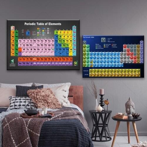 Periodic Table of The Elements Chart Chemical Science Poster Prints Wall Art Painting Wall Pictures For Living Room Home Decor