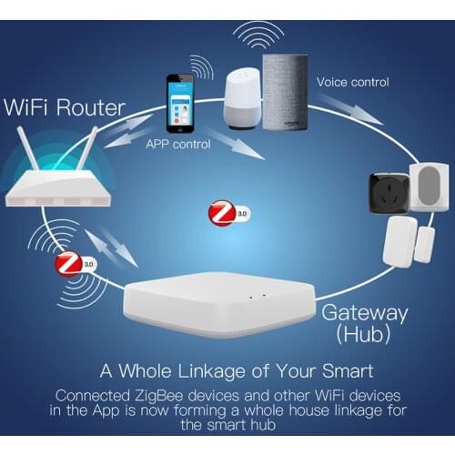 Tuya ZigBee Smart Gateway Hub Smart Home Bridge Smart Life APP Wireless Remote Control Works with Alexa Google Home