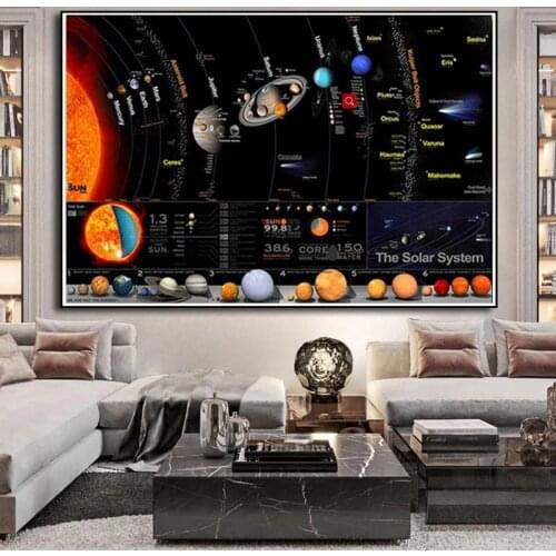 Universe Guide Painting Poster Solar System Galaxy Space Stars Nebula Science Education Canvas Printings Wall Art School Decor