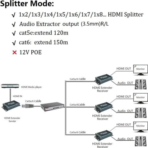 1x3 HDMI Splitter 3 Port 120m HDMI Extender Audio Extractor over network TCP IP Extender HDMI Ethernet Lan by RJ45 Cat5e Cat6