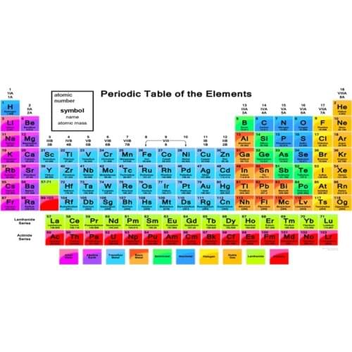 Colorful Funny The Periodic Table of Elements Microfiber Beach Bath Towel Modern Cool Swimming Pool Sport Towel for Teacher Gift