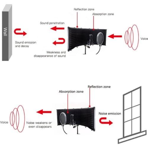 Adjustable 5 Panel Microphone Isolation Shield Mic Sound Absorbing Foam Reflector for Any Condenser Microphone Record