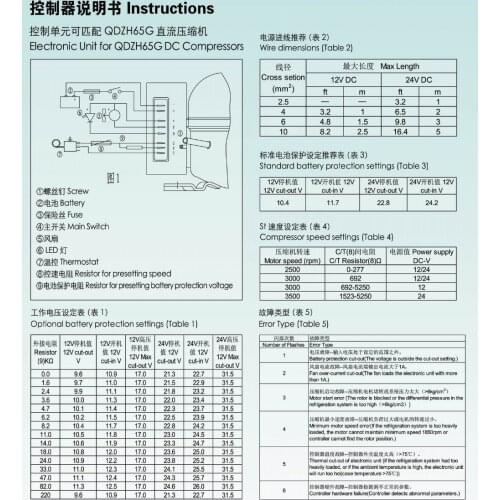 Made in china electric box controller for BLDC 12v/24v COMPRESSOR