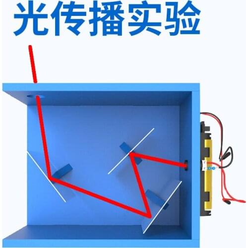 Light Transmission Experiment Light Reflection and Refraction Experiment Material Optical Knowledge Children Science Toys