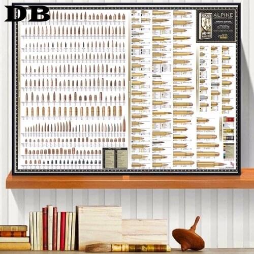 Bore Bullets Chart Details Canvas Art Print Painting Poster Wall Pictures For Living Room Home Decoration Wall Decor No Frame
