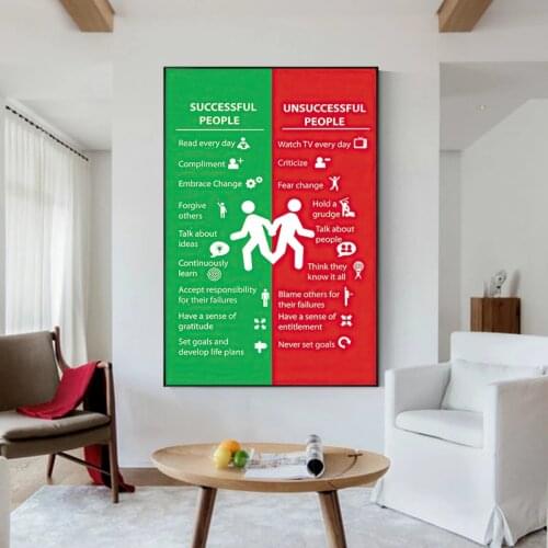 Successful or Not Inspirational Canvas Painting Wall Art Posters Prints Motivational Wall Pictures for Living Room Cuadro Decor
