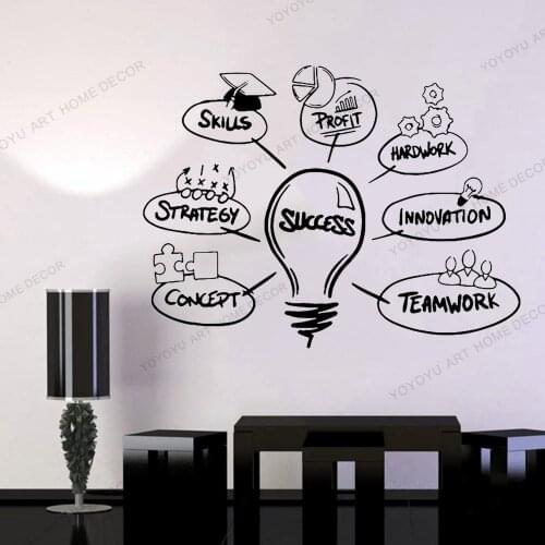 Abstract Office Wall Sticker Quotes Classic Words Success enterprise Office Decoration Wall Decals Removable Room Poster rb629