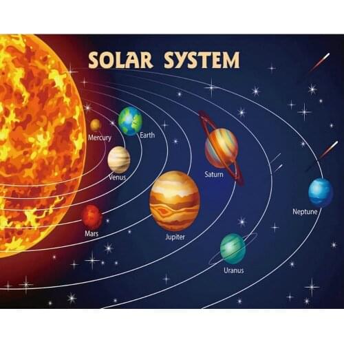 Solar System Cartoon Planet Party Backdrop Baby Shower Room Decor Photo Booth Studio Prop