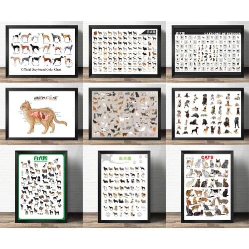 Popular science decorative painting early education -Dog cat -Atlas art painting Retro poster kraft paper
