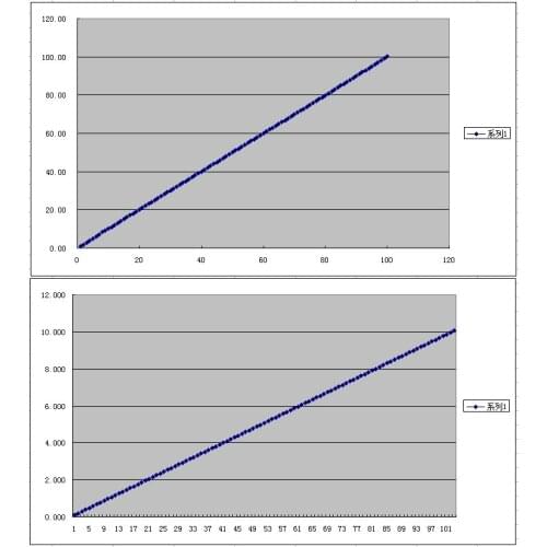 For 3 channel CNC current source constant current source 100mA/20mA high resolution linear good industry standard