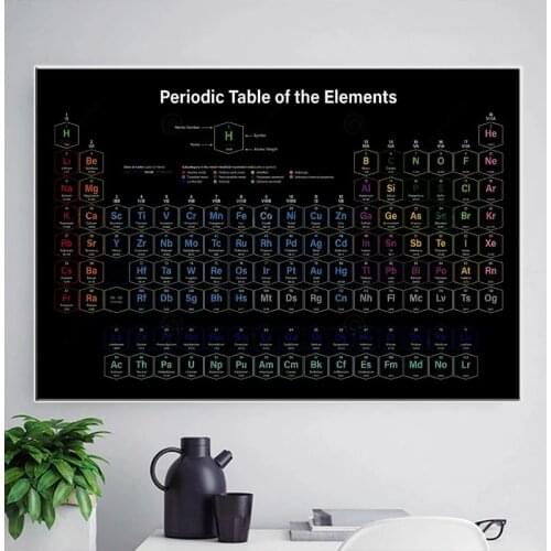 Element Poster Canvas Painting Chemistry Picture Chemical Element Periodic Table Wall Art Printing Laboratory Wall Decoration