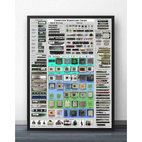 Computer Hardware Cheat Sheet Movie Wall Art Paint Wall Decor Canvas Prints Canvas Art Poster Oil Paintings No Frame