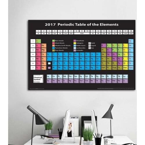 The Periodic Table of The Elements Cute Chart Canvas Painting Posters and Print Wall Art Picture for Kid Room Student Home Decor