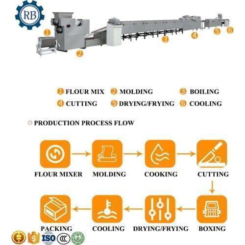 Multifunctional Quick Instant Noodles Product Line/Instant Noodle Making Machine/Instant Noodles Equipment for sale