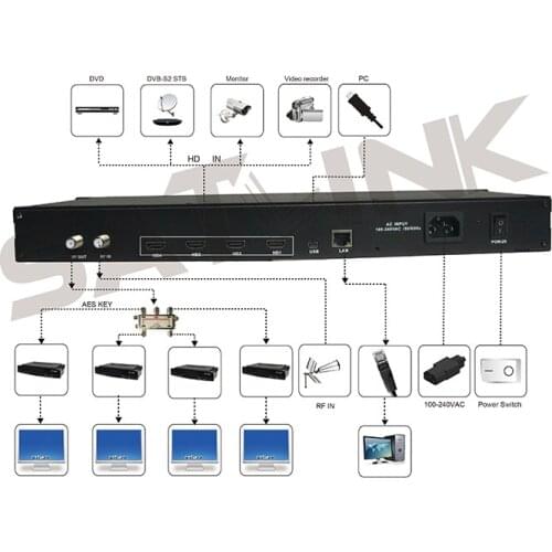 FREE Satlink ST-6510 4channels DVB-T modulator 1080P MPEG4 1 Frequency to 4 channels