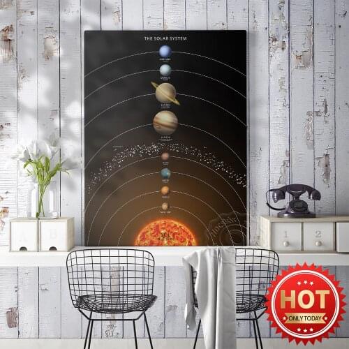The Solar System Prints Poster, Galaxy Universe Space Wall Art, Earth Mars Jupiter Print Art, Venus Neptune Uranus Wall Decor