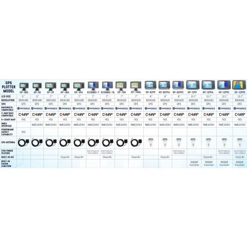 Onwa GPS plotter models list