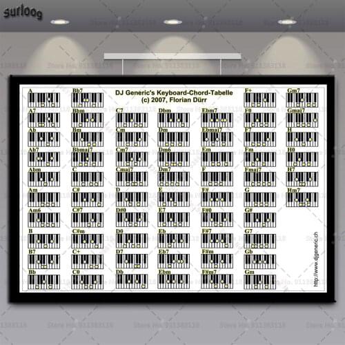 Piano Chord Key Music Graphic Exercise Guitar Chart Poster Prints Wall Art Canvas Painting Posters for Living Room Home Decor