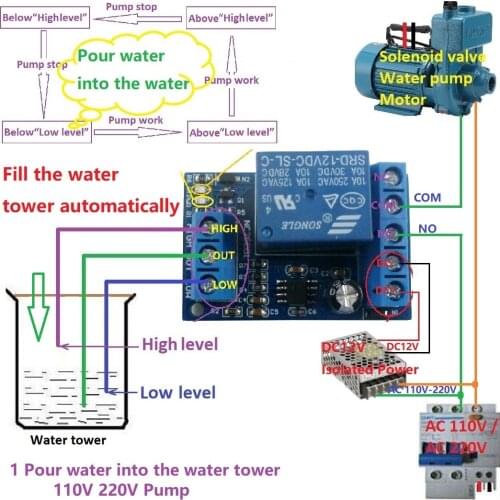 2 in 1 DC 12V Fish tank Aquarium Water tower Automatic water supply and automatic drainage controller