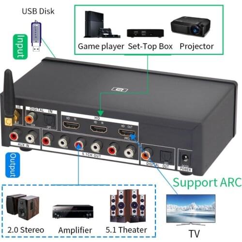 5.1CH Audio Decoder Bluetooth 5.0 Reciever DAC DTS AC3 4K HD Converter SPDIF Optical Coaxial ARC PC USB Player Sound Card