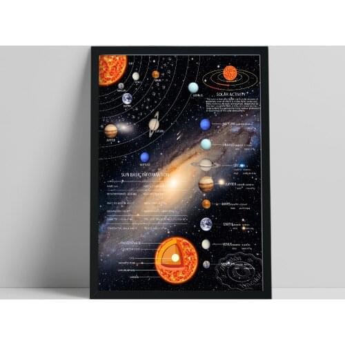 Solar System Child Early Learning Educational Poster, Sun Planets Universe Sticker, Cosmic Wall Art Painting, Nursery Wall Deocr
