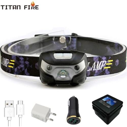 LED Headlamps TITANFIRE China