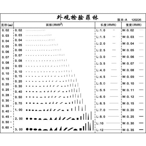 High precision lens point wire gauge stain point stain Kafilin ruler caliper measuring tool appearance QC quality inspection