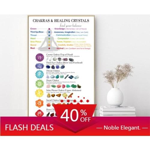 Canvas Painting Chakras Corresponding Healing Crystals Guide Poster Meditation Wall Art Yoga Print Living Room Wall Home Decor