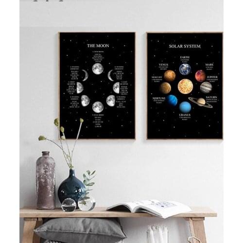 Moon Phase Solar System Canvas Poster Print Universe Space Education Wall Art Picture Painting Modern Living Room Decoration