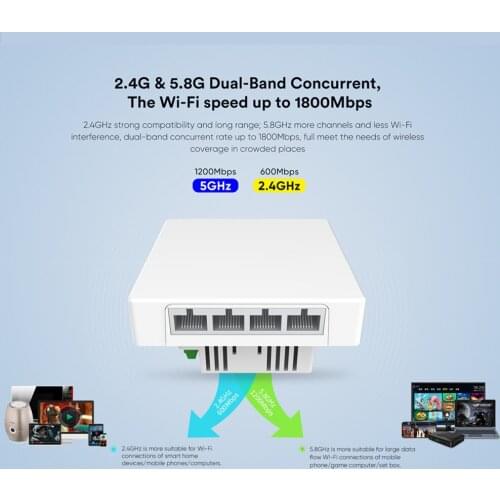 11AX WIFI6 In Wall Access Point Router With Gigabit LAN/WAN Soho Smart Office Embedded ap
