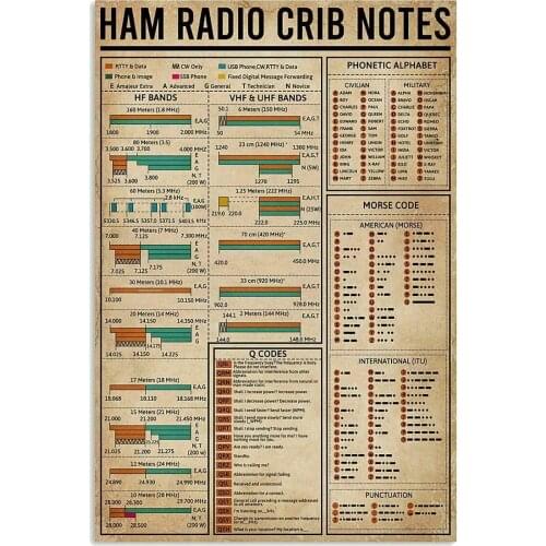 Metal Sign Ham Radio Crib Notes Amateur Radio Tin Sign Bar Home New Year Sign The Best Gift for Parents, So That Children