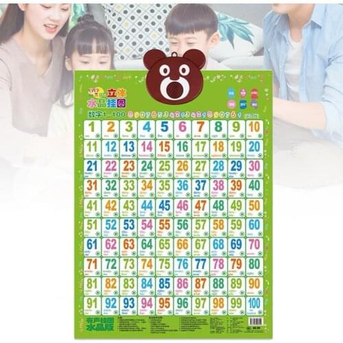 Early Educational Toy Wall Chart Children Electronic Interactive Alphabet Wall Chart Music Poster Kids Developing intelligence