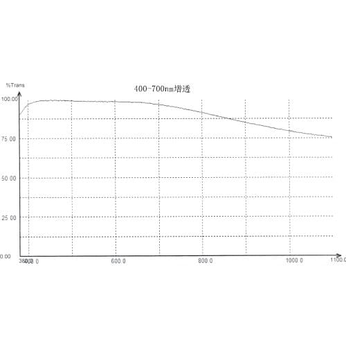 5 Pcs K9 Coating 21 * 16.5 * 1.1 Visible Antireflection 400-700nm Double-sided Antireflection Transmittance 99