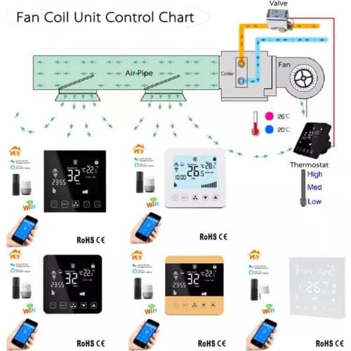 WIFI HVAC Digital Thermostat for Central Air Conditioner Heating Cooling Mode