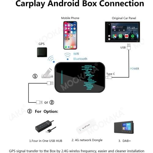 Apple Wireless Carplay AI Box Car Multimedia Player Mirror Link Android 9.0 Plug and Play Auto TV Box Car Radio Upgrade Wifi