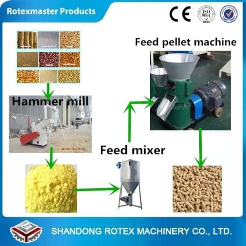 Farm Animal Pellet Mill Machine, Animals Feed Pellet Mill Machine