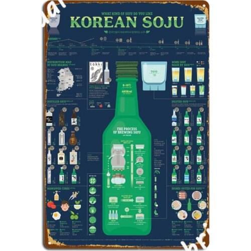 1711 Korean Soju Infographic Poster Metal Plaque Club Home Painting Decor Pub Garage Designing Tin Sign Poster