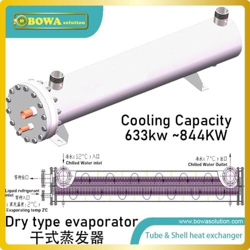 Larger cooling capacity shell & tube heat exchanger evaporator is great choice for centrifugal water chiller for centeral ACs