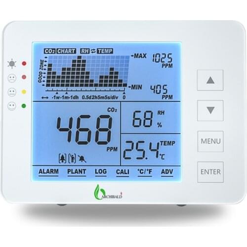 CO2 Monitor /carbon Dioxide Monitor Indoor Air Monitor with Data Logger/ CO2 Meter with Temperture and Humidity for Home