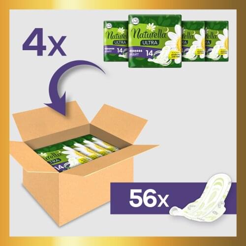 Naturella Personal Hygiene Products