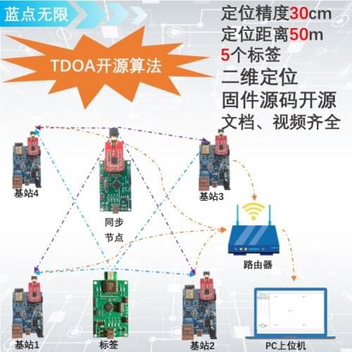 TDOA Positioning Open Source TDOA Algorithm UWB Positioning Dwm1000 Ultra-wideband Upgraded Version