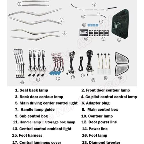 For BMW 3 Series G20 G28 2019-2021 Car Ambient Light Decorative Interior atmosphere light door lamp Luminous LED Strips