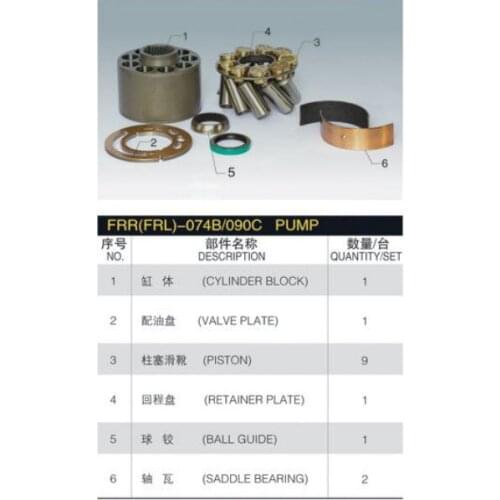 Repair Kit SAUER FRR074B FRR090B FRL074B FRL090B Piston Pump Parts